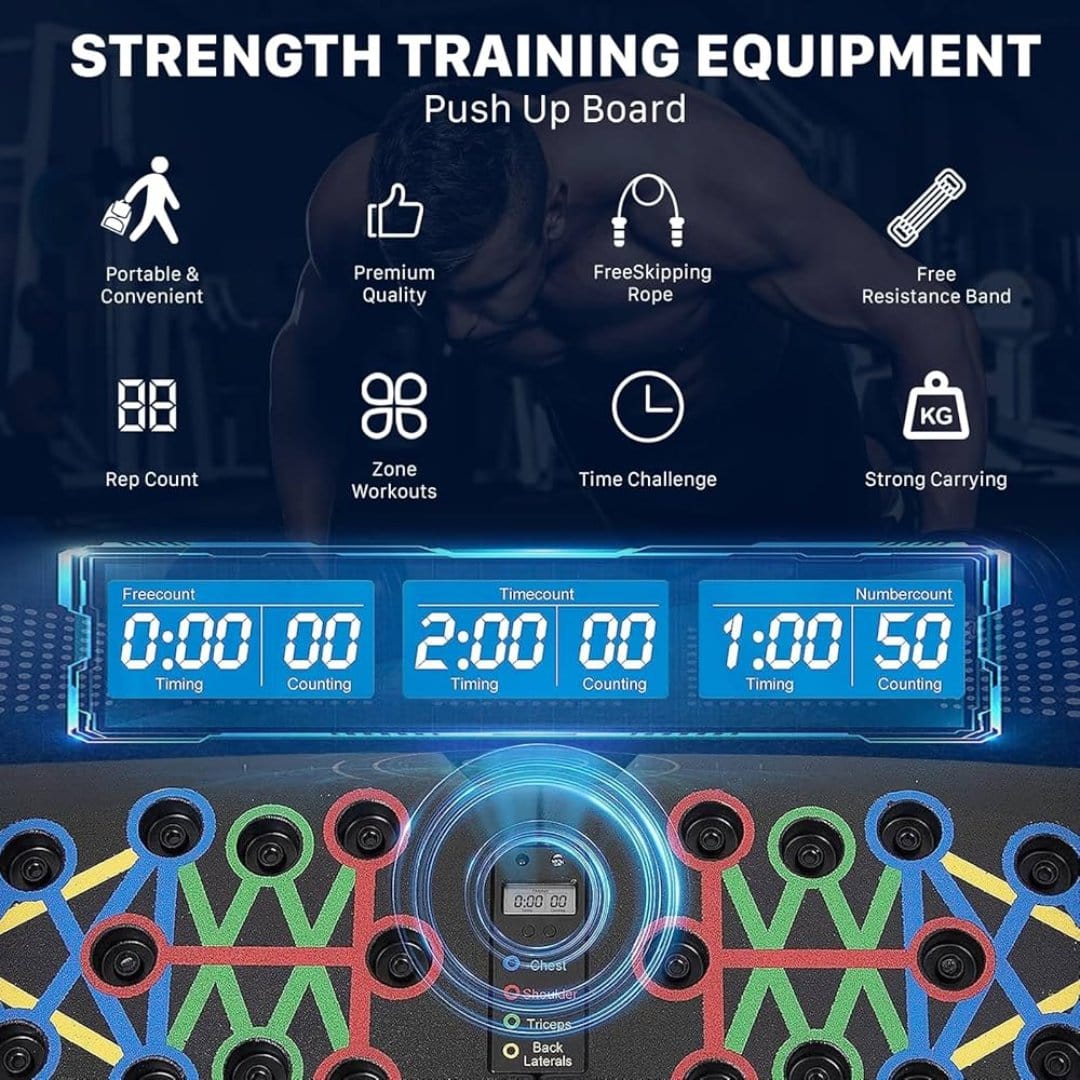 CoreLux Push-up Board